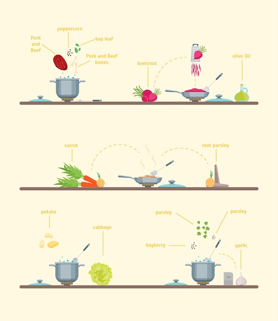 Kroki przygotowania dania